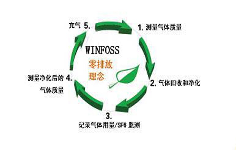 SF6气体在能源工业的应用